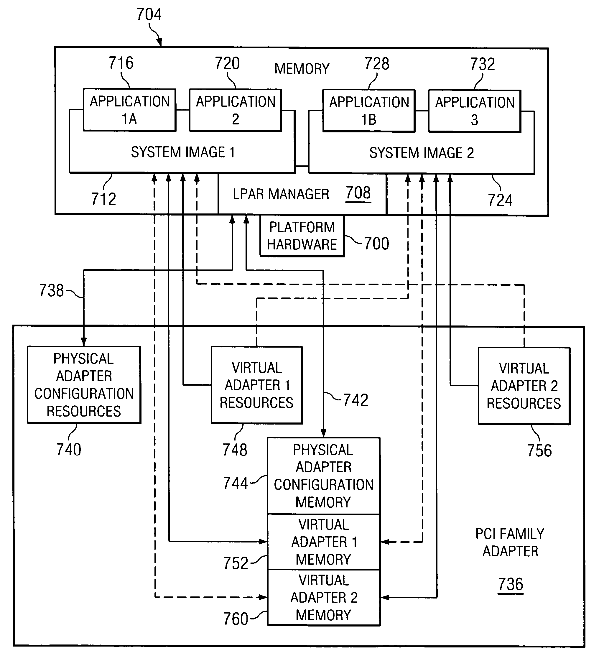 Association of host translations that are associated to an access control level on a PCI bridge that supports virtualization