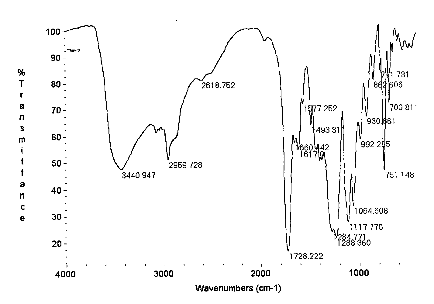 Hyperbranched polyester micro-optical photoresist