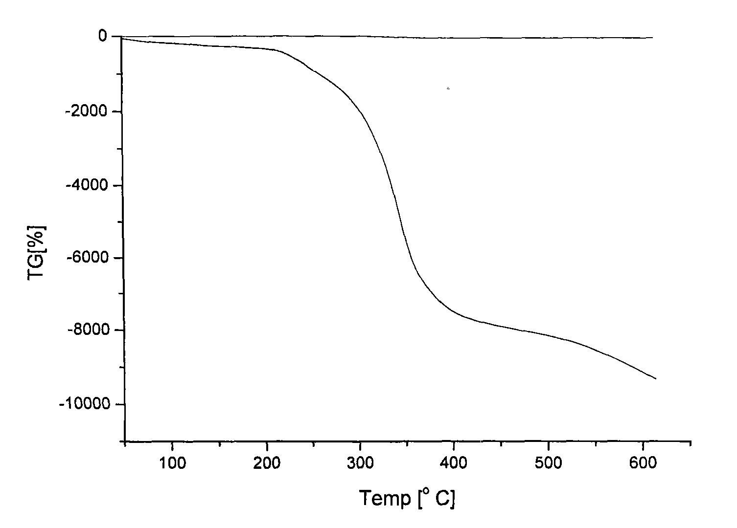 Hyperbranched polyester micro-optical photoresist