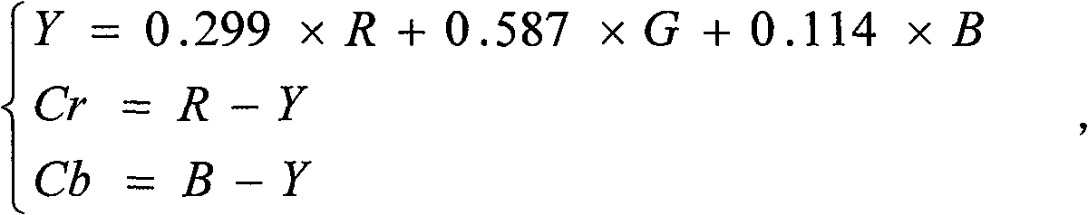 Method for real time tracking individual human face in complicated scene