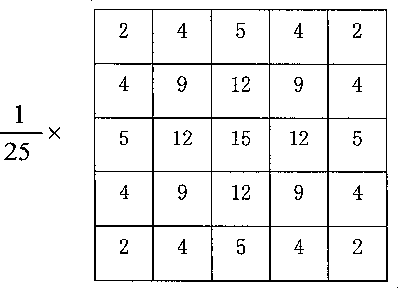 Method for real time tracking individual human face in complicated scene