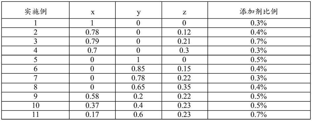 A kind of composite microwave dielectric ceramic and preparation method thereof