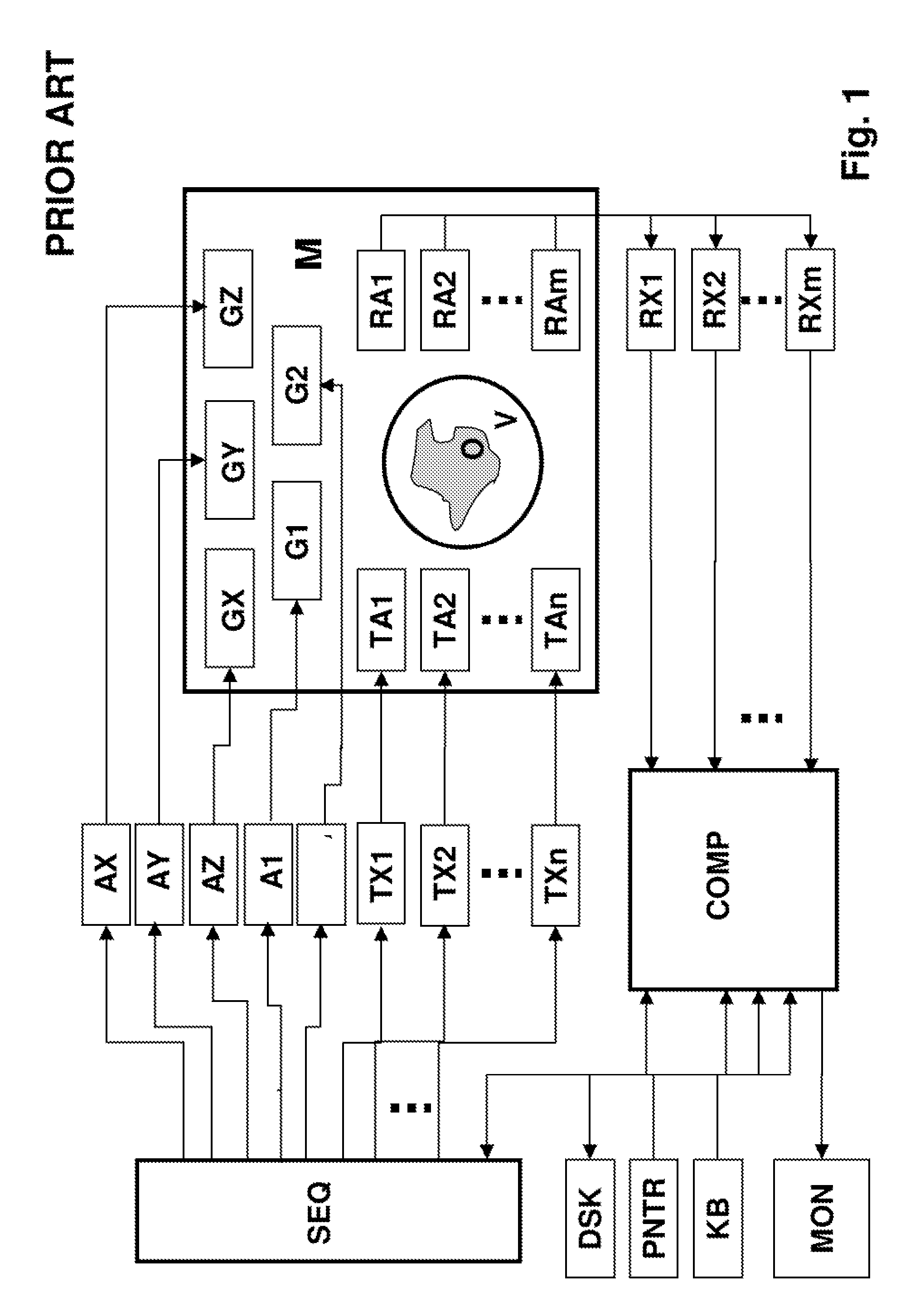 Method for position dependent change in the magnetization in an object in a magnetic resonance experiment