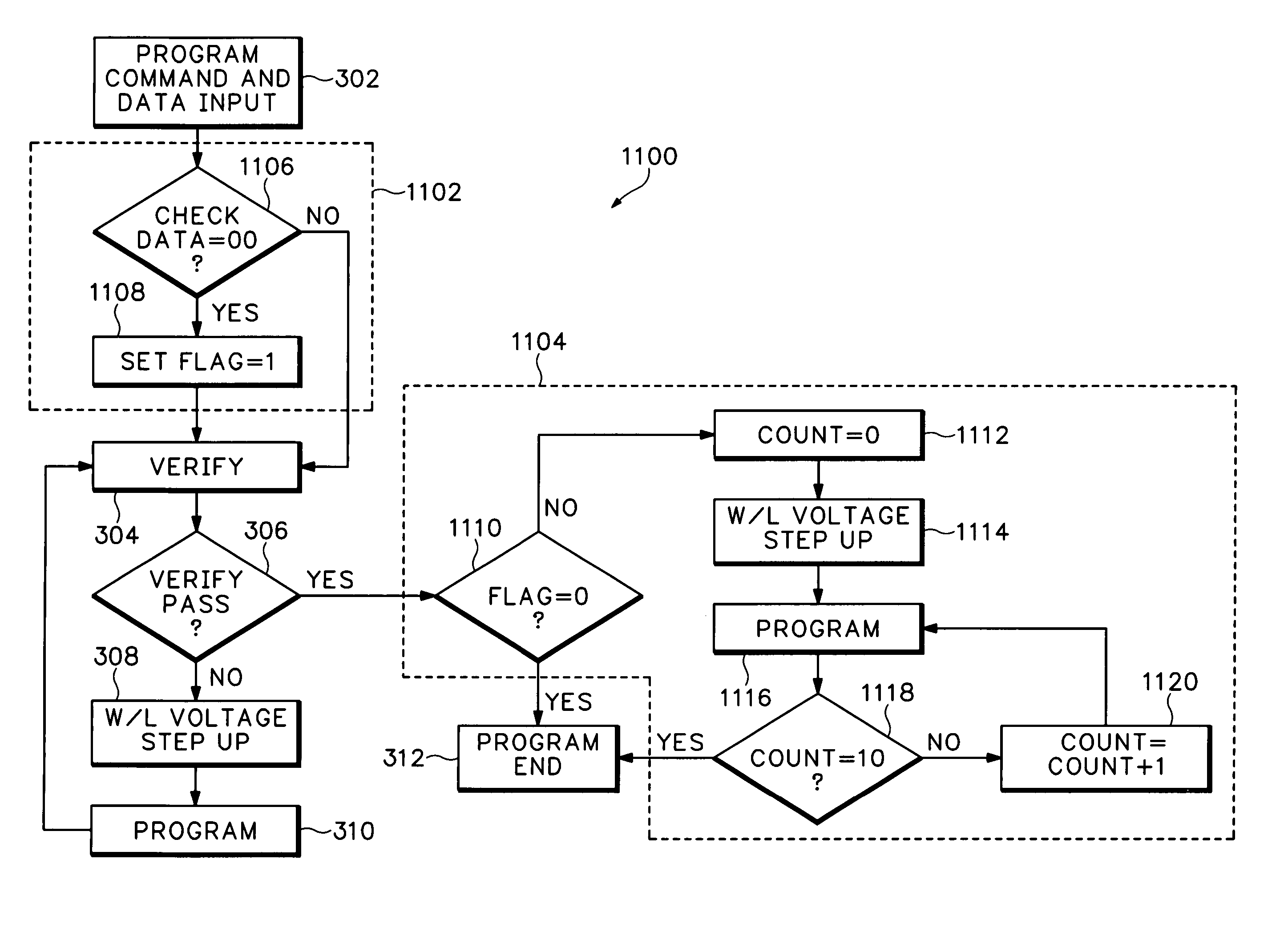 Multi level flash memory device and program method