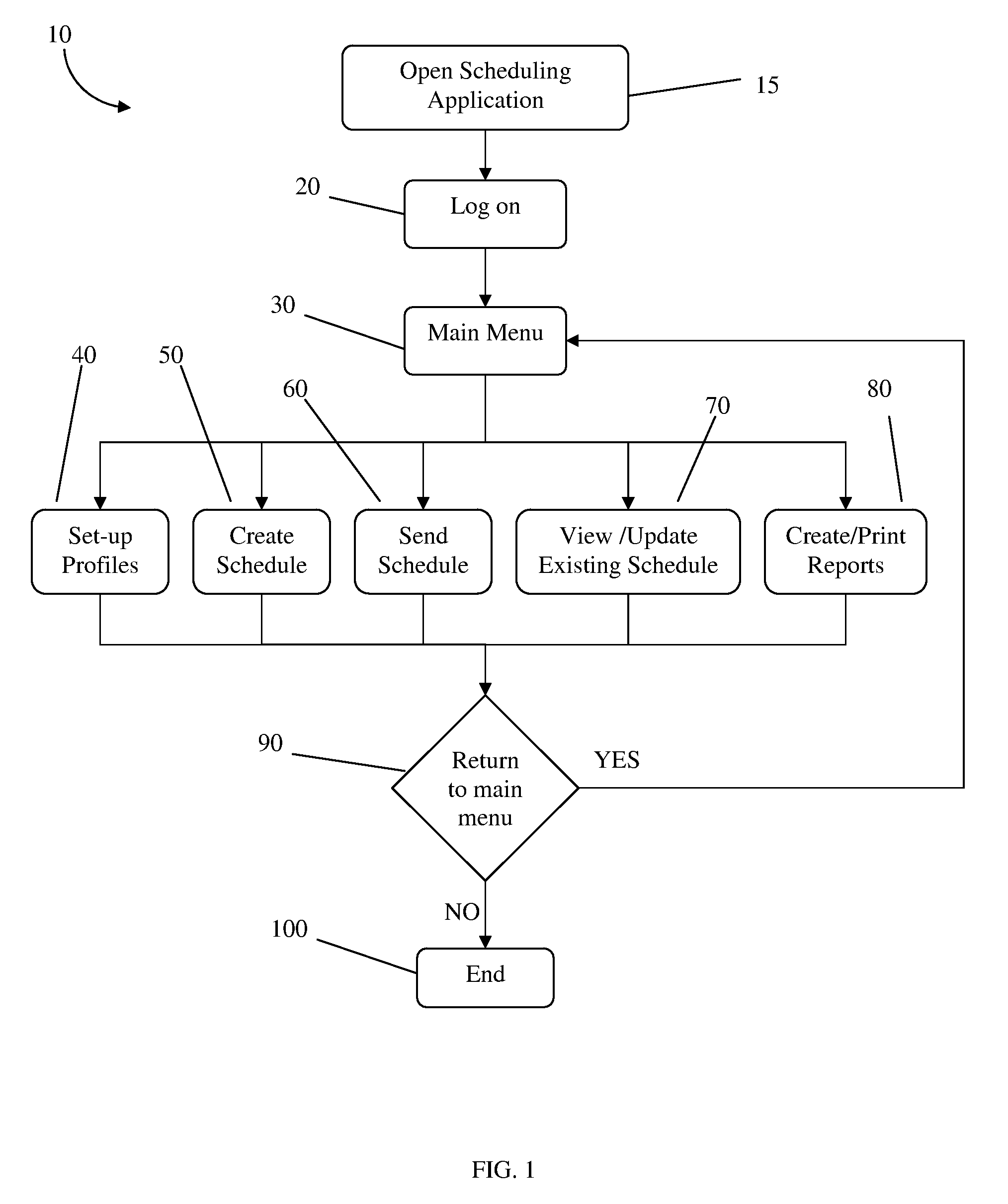 Scheduling application and distribution method