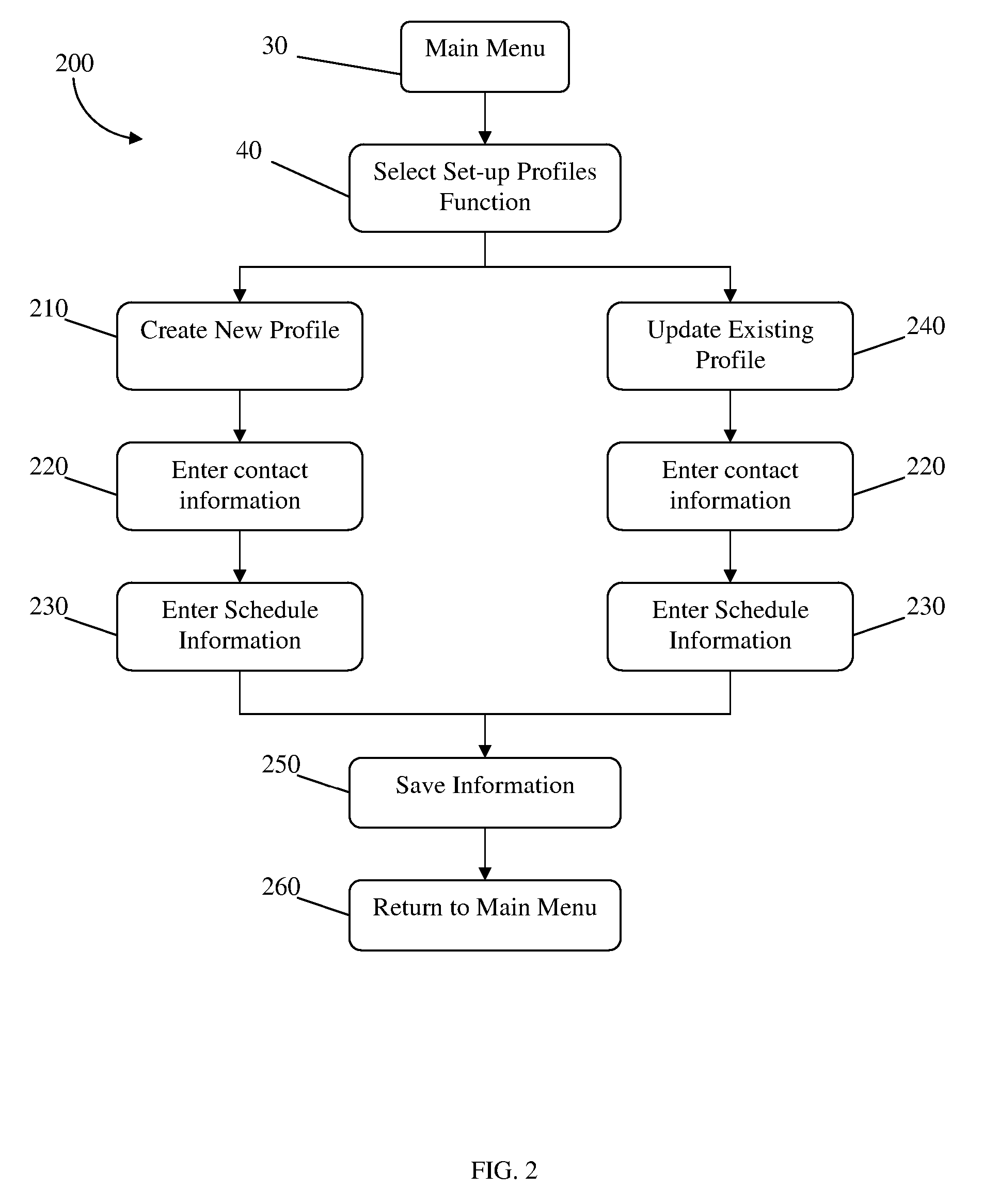 Scheduling application and distribution method