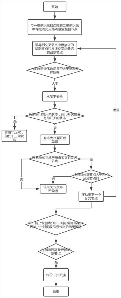 Water quality safety monitoring and early warning system and method based on big data