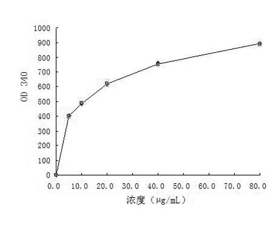 Phenobarbital derivative and preparation method and application thereof