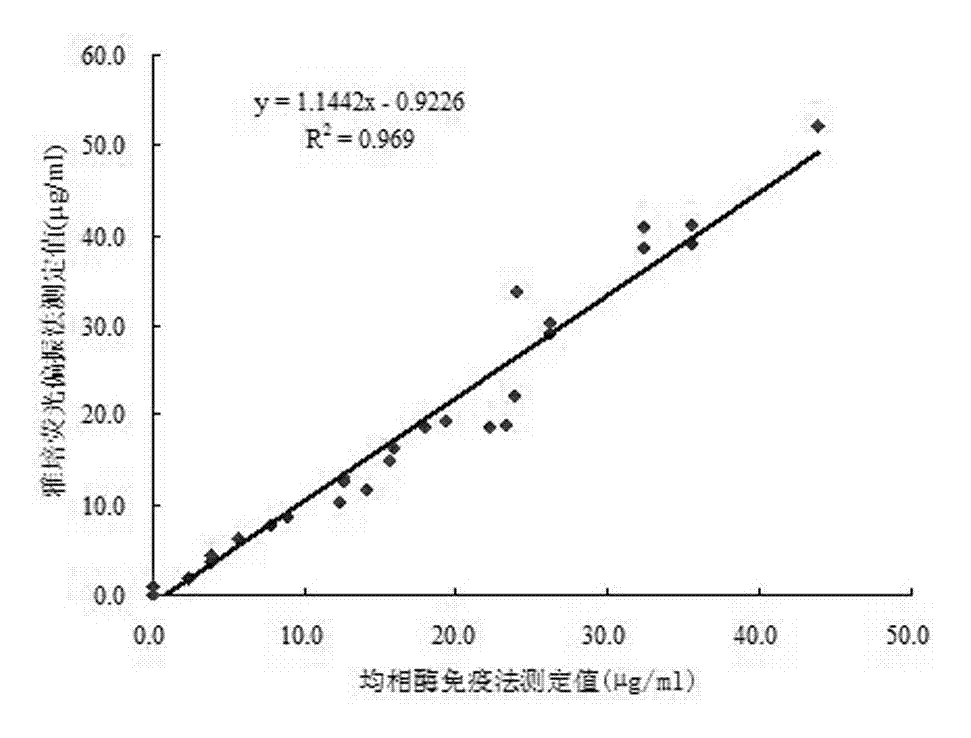 Phenobarbital derivative and preparation method and application thereof