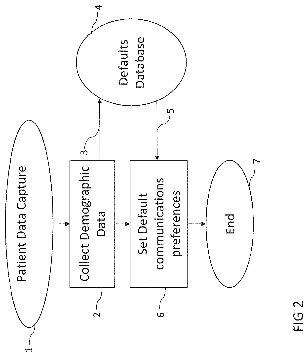 Intelligent Patient Billing Communication Platform For Health Services