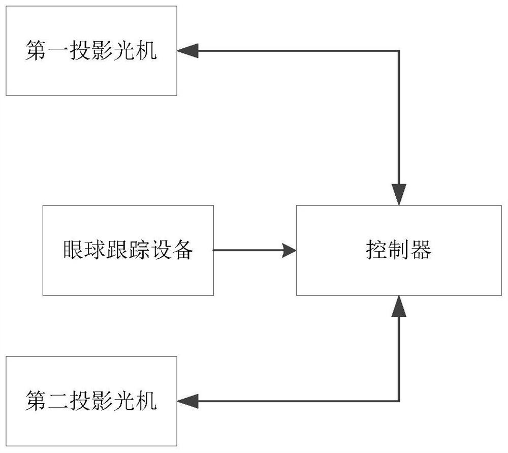 Controller, head-up display system and projection method