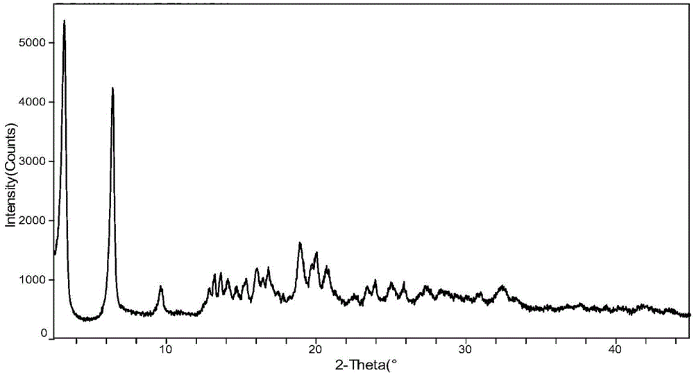 (6S)-5-methyl tetrahydrofolate crystal form and preparation method thereof