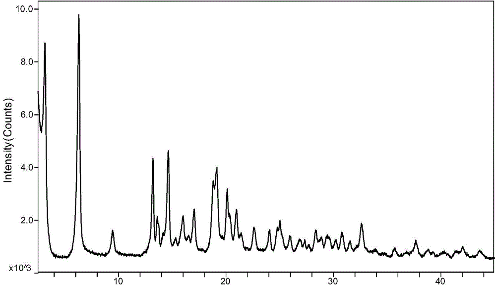 (6S)-5-methyl tetrahydrofolate crystal form and preparation method thereof