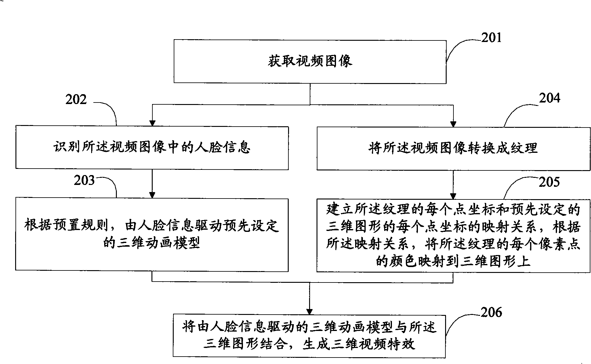 Method and device for implementing three-dimensional video specific action