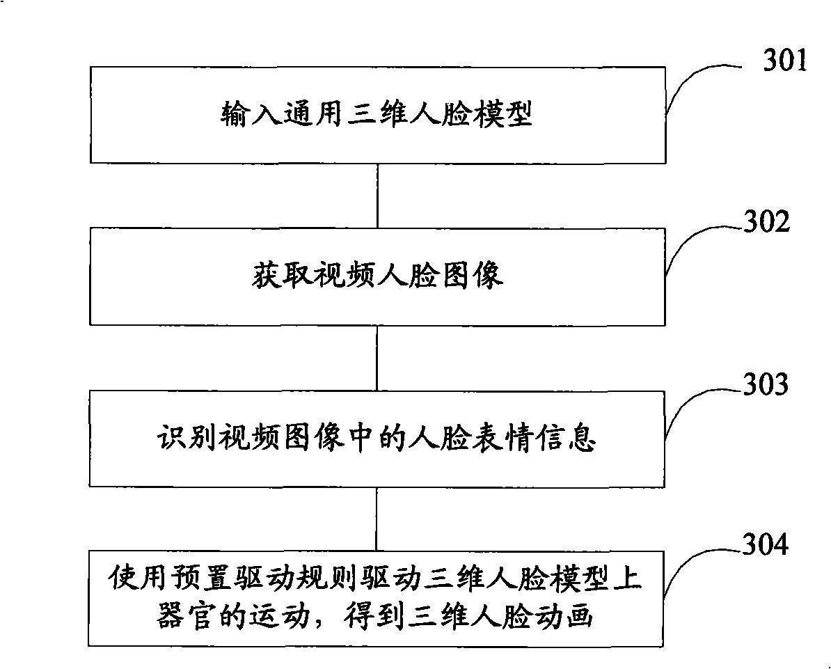 Method and device for implementing three-dimensional video specific action