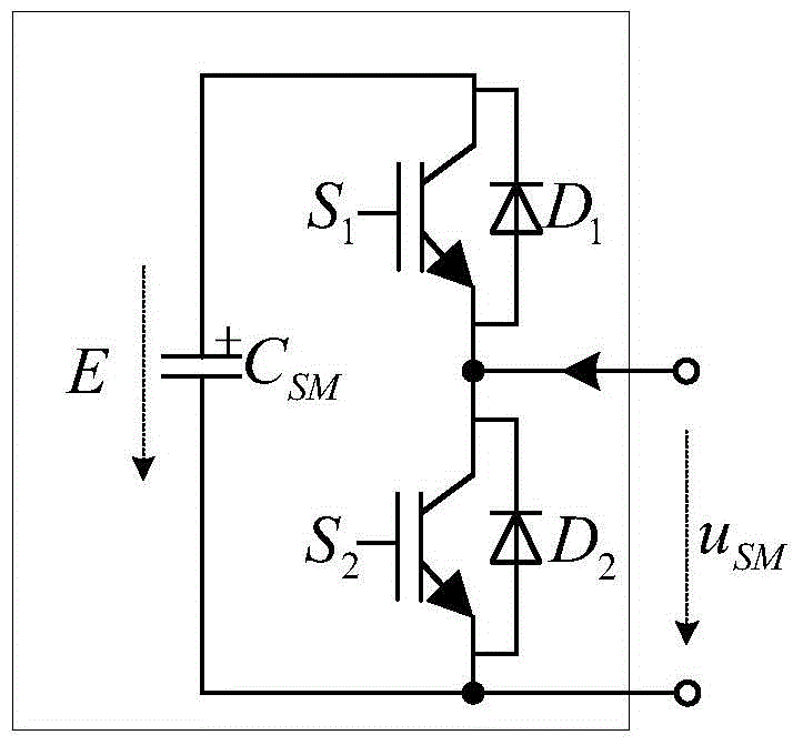 n-input single-phase 2n+2 switch group mmc rectifier and its control method