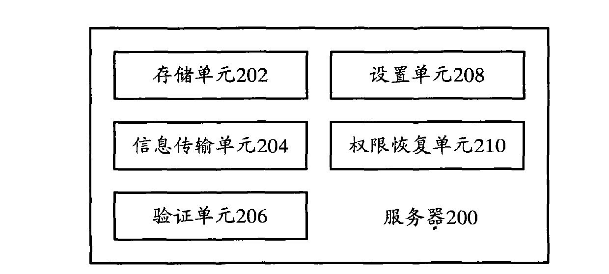 Terminal, server and terminal safety management method