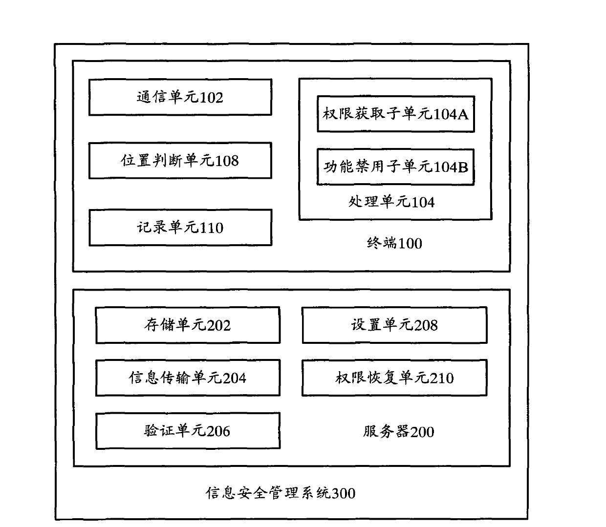 Terminal, server and terminal safety management method