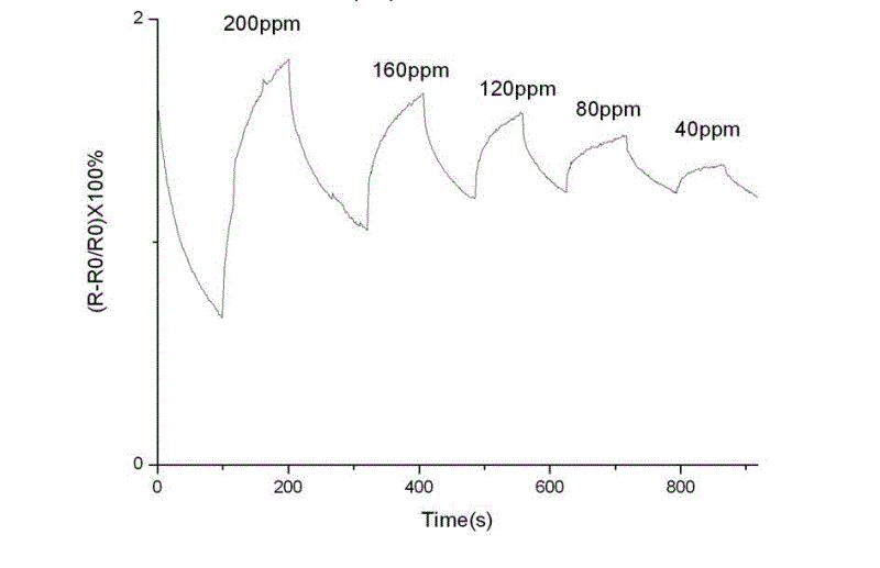 Conductive sensitive film three-layer structure