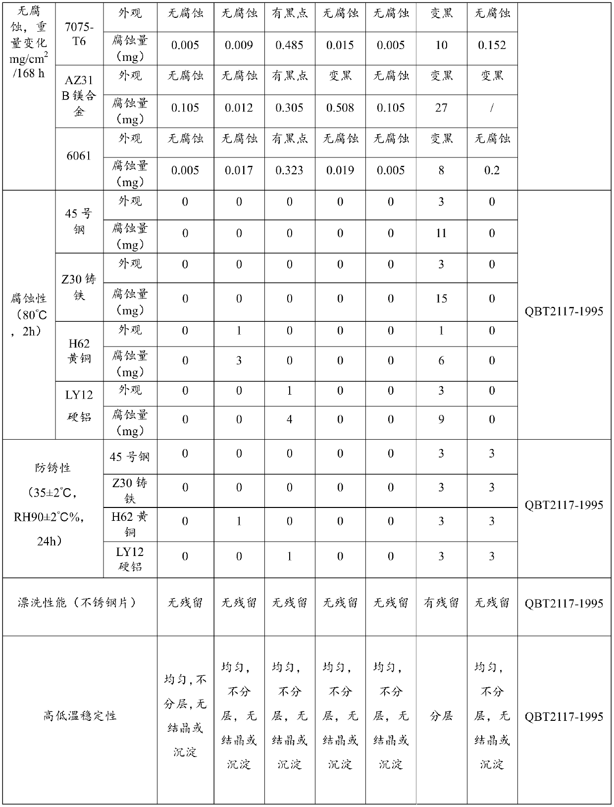 Multifunctional cleaning agent for aviation aluminum material and preparation method