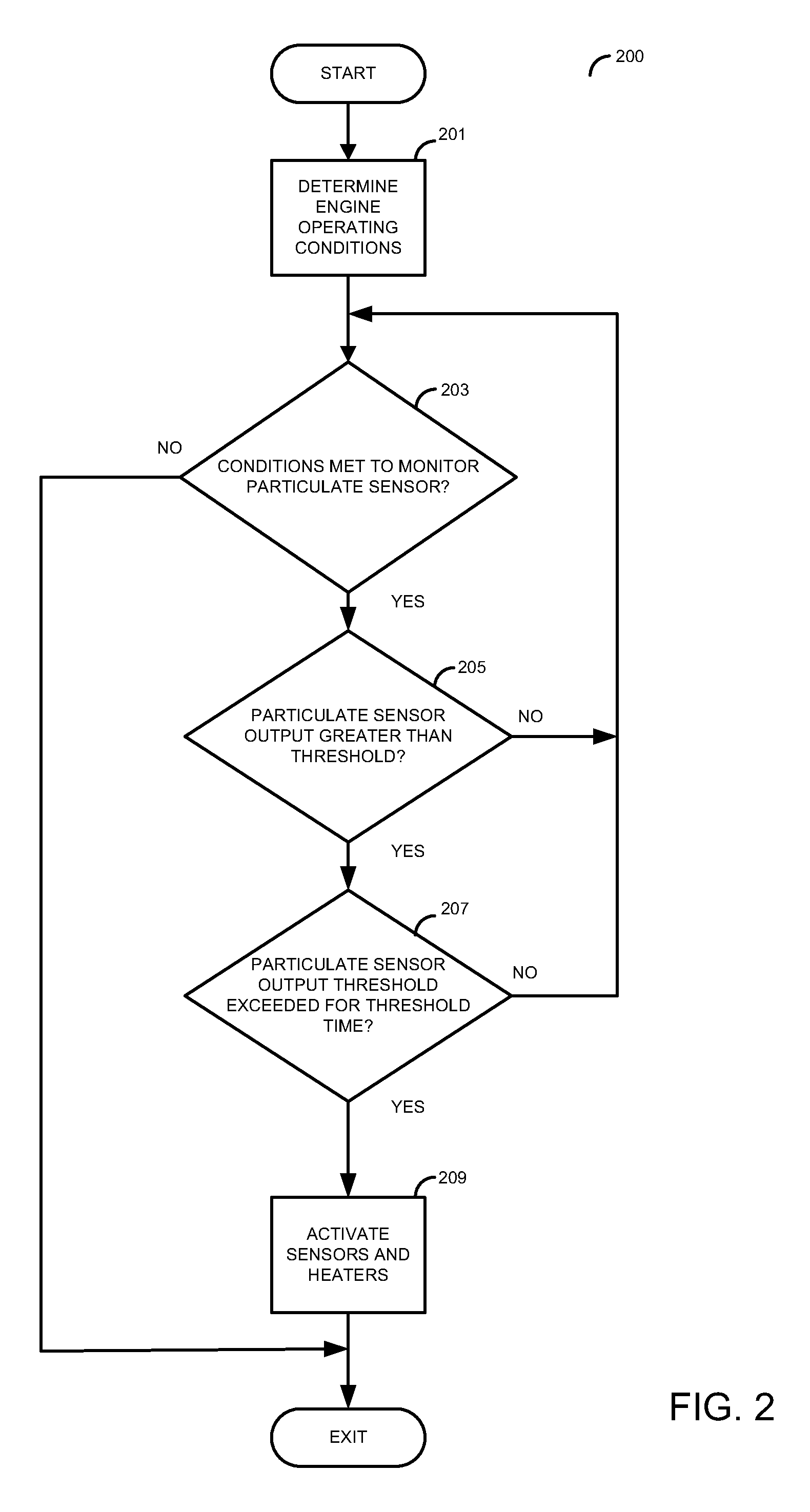 Method for evaluating degradation of a particulate matter sensor