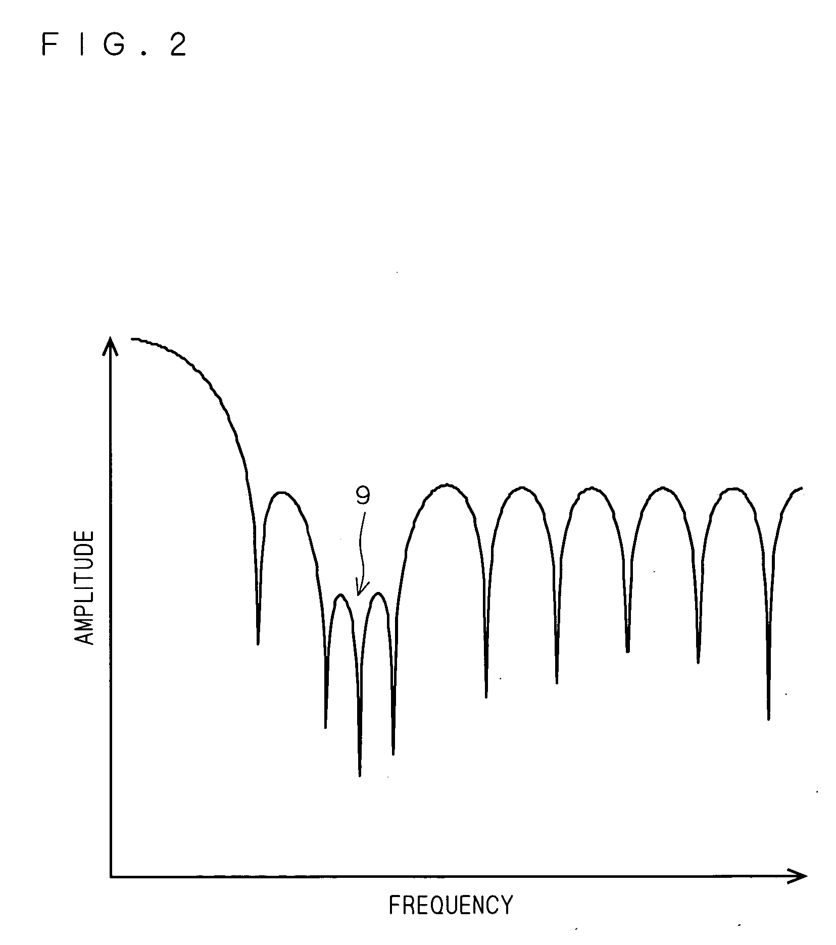 Noise eliminating apparatus, weight measurement apparatus, method of eliminating noise, and method of designing digital filter