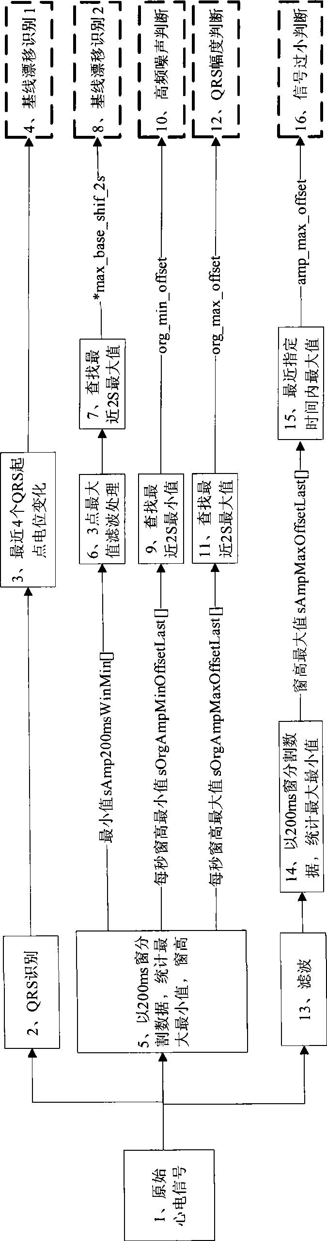 Method and device for processing multi-lead synchronized electrocardiosignal