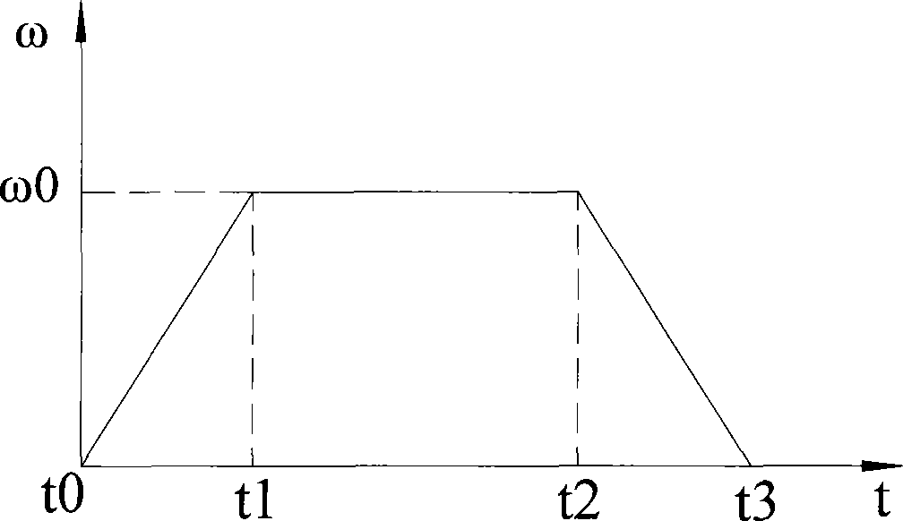 Control method and device for stable starting and stopping of turning gear