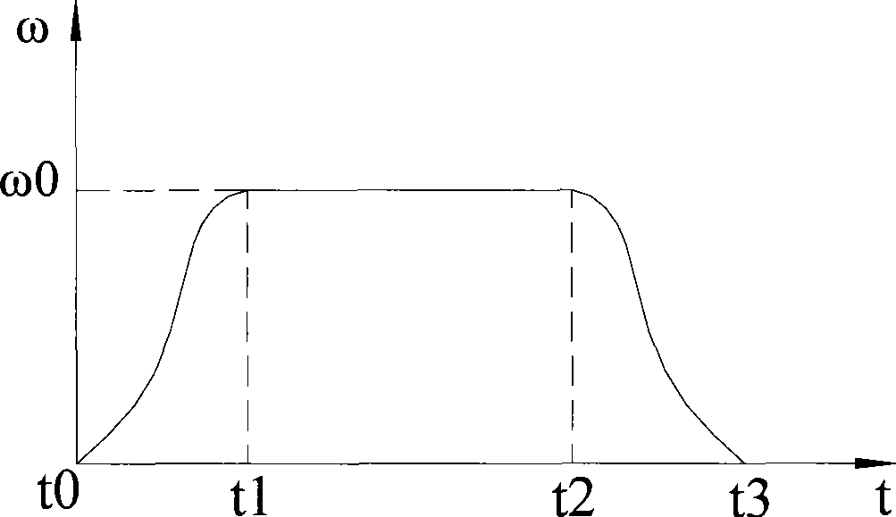 Control method and device for stable starting and stopping of turning gear