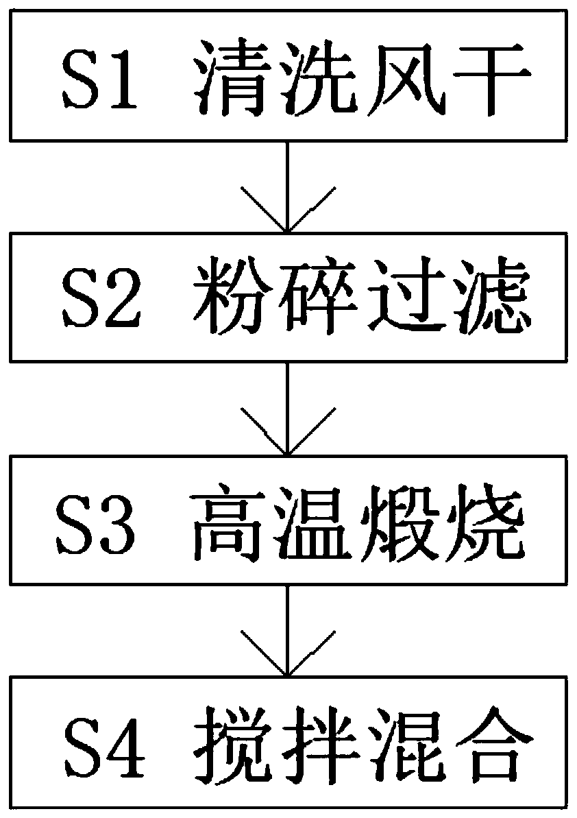 Contaminated soil remediation material based on minerals and preparation method thereof