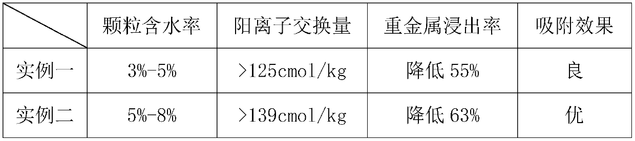 Contaminated soil remediation material based on minerals and preparation method thereof