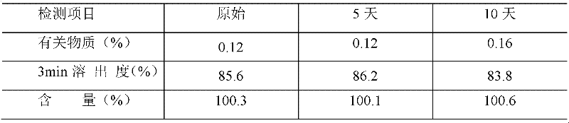 Spongy dextromethorphan hydrobromide film agent with micro-pore and preparation method thereof