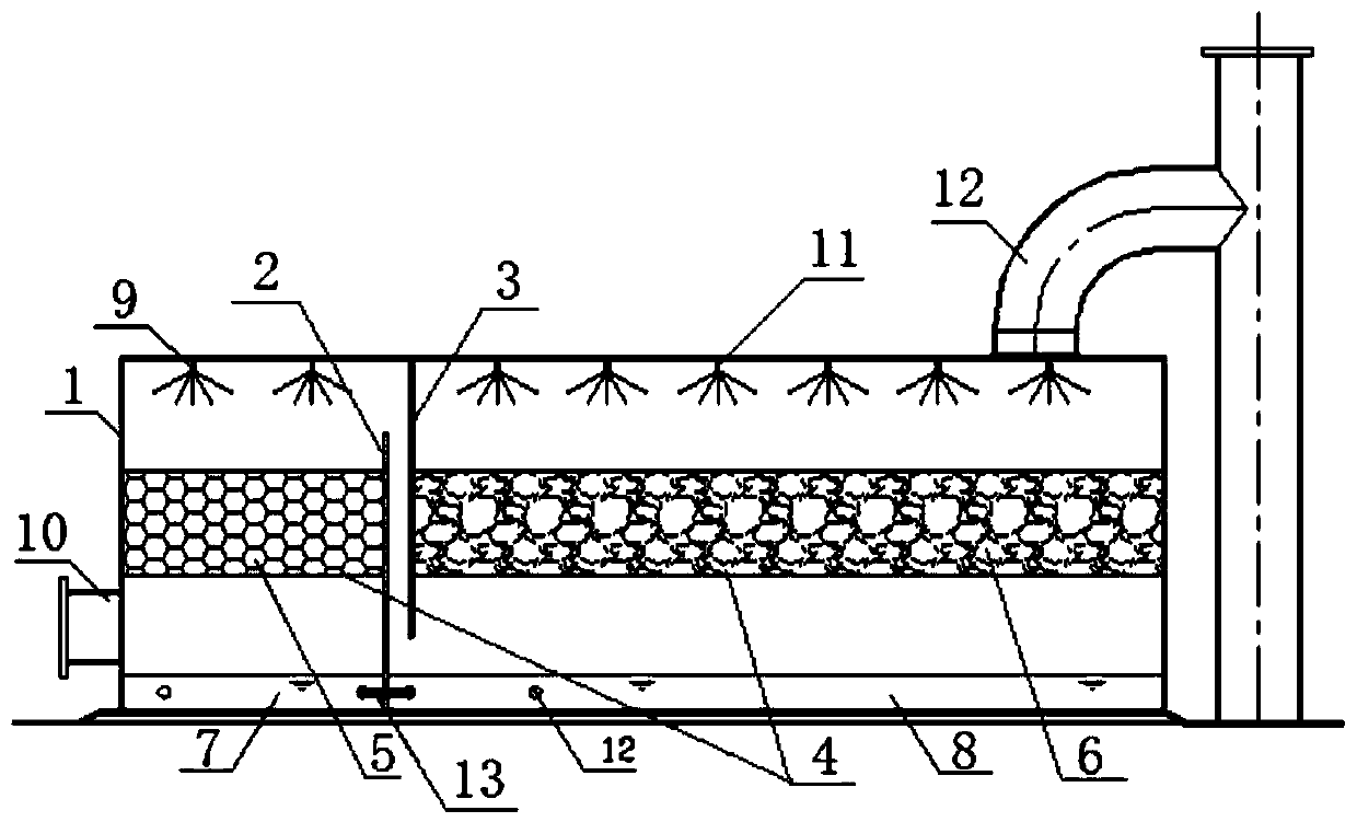 Efficient biological treatment device and treatment method for waste gas