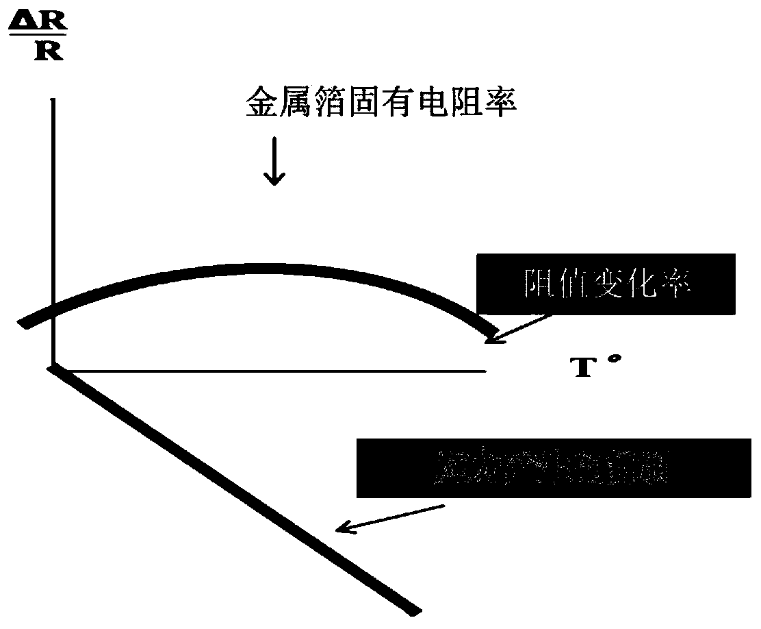 Current source based on zero flux current closed loop feedback