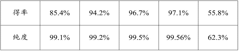 Synthesizing method of perfluoro(2-methyl-3-pentanone) and application