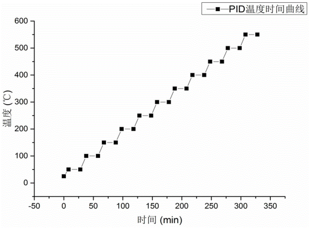 Testing method and system for automatically measuring semiconductor resistivity and Seebeck coefficient