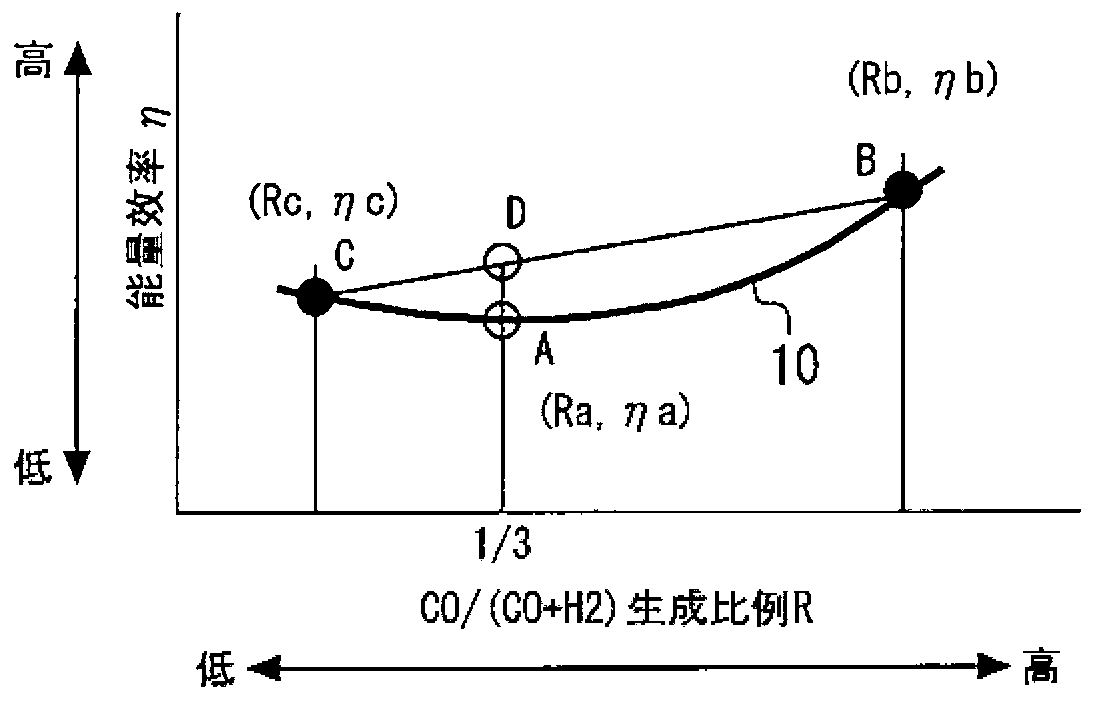 Mixed gas generation device