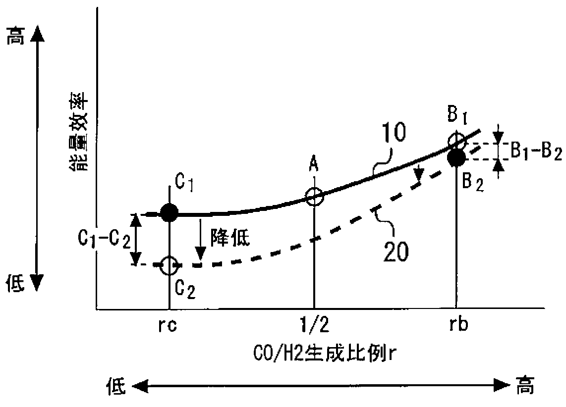 Mixed gas generation device