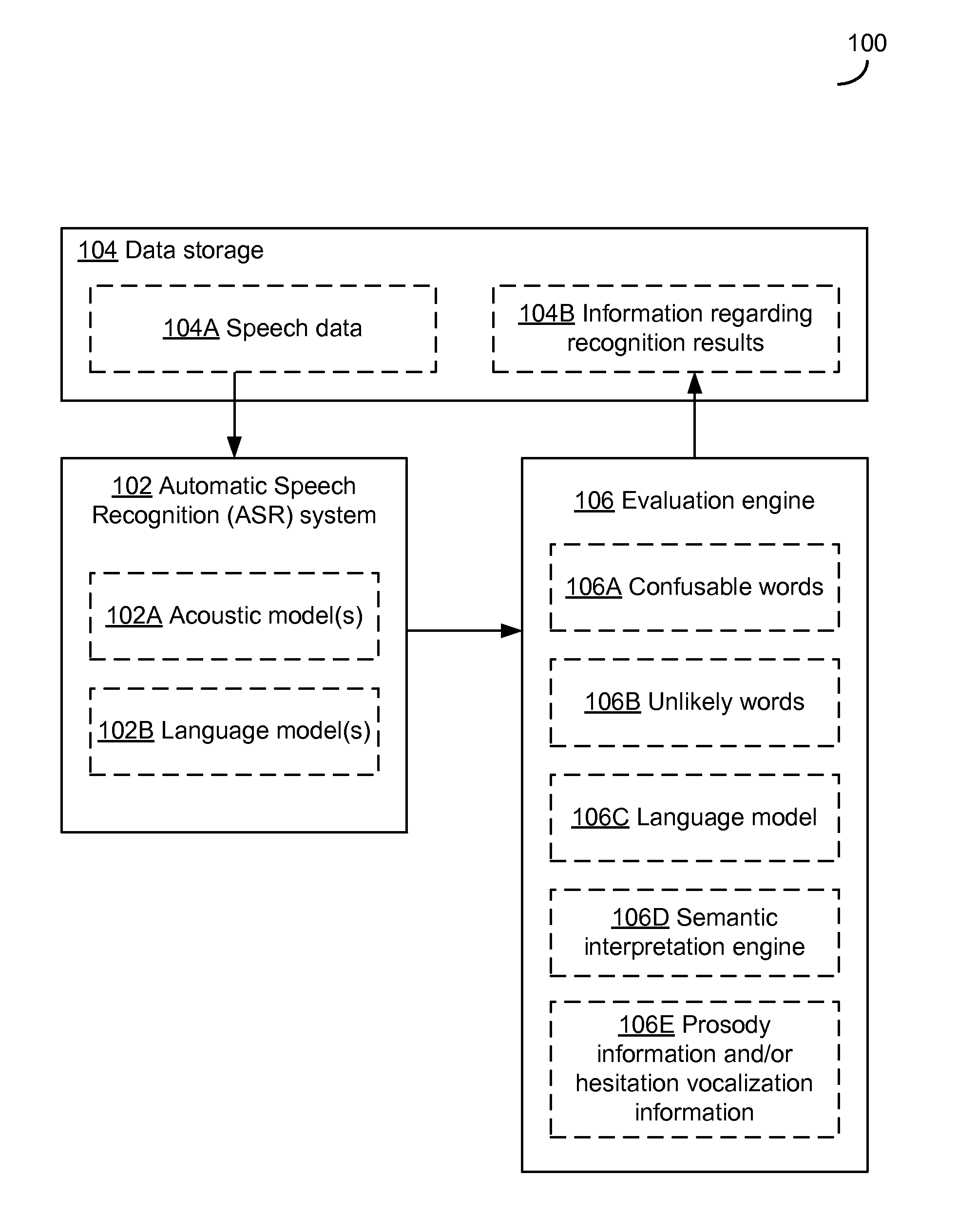 Detecting potential significant errors in speech recognition results