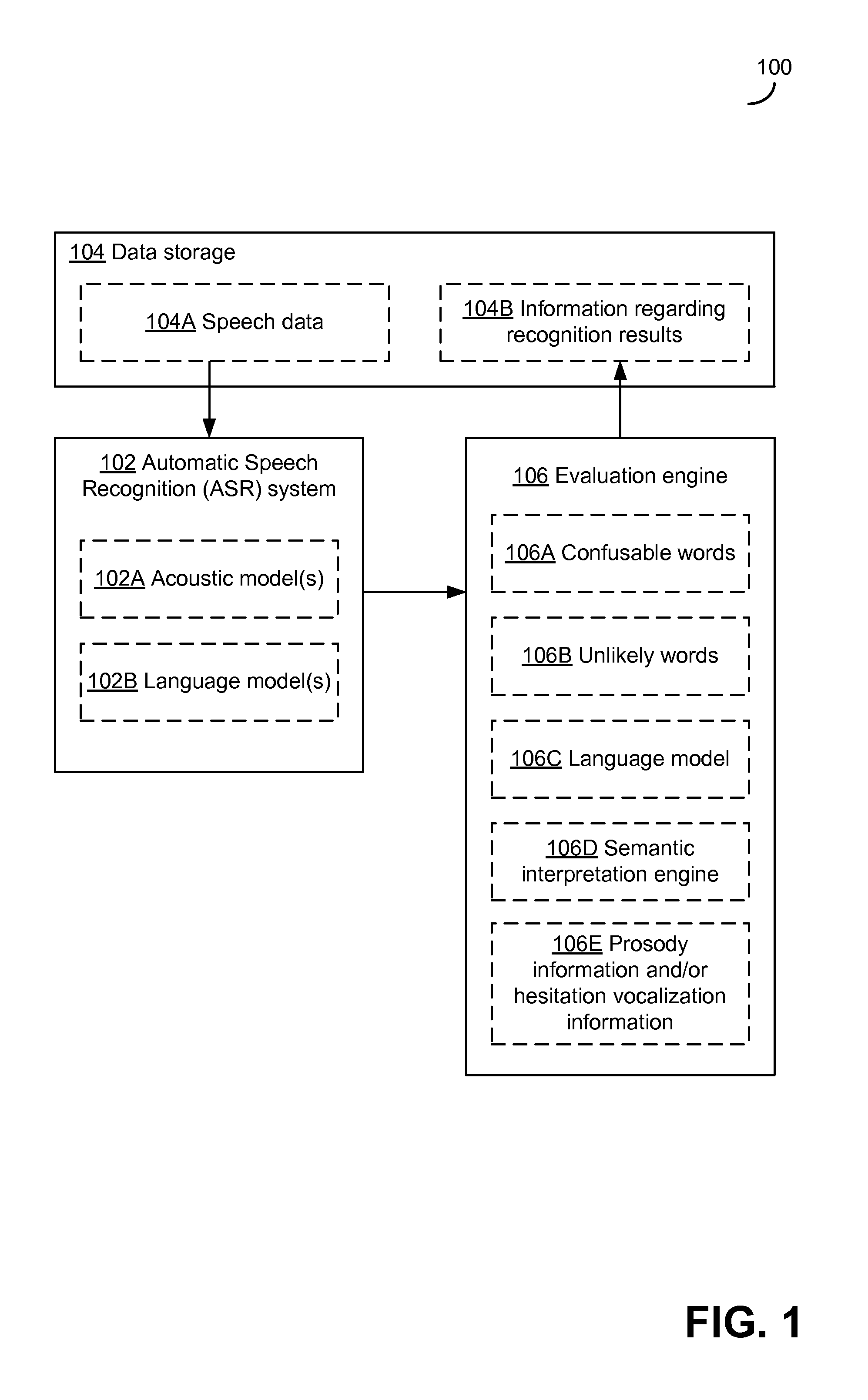 Detecting potential significant errors in speech recognition results