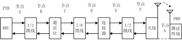 Method for detecting base station feed system on line, base station system and antenna suite