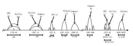 Dual-channel radio frequency receiver and frequency planning method thereof