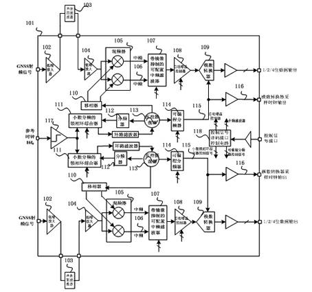 Dual-channel radio frequency receiver and frequency planning method thereof