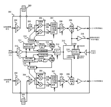 Dual-channel radio frequency receiver and frequency planning method thereof