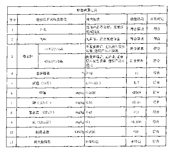 Crocus sativus bath cream and preparation method thereof