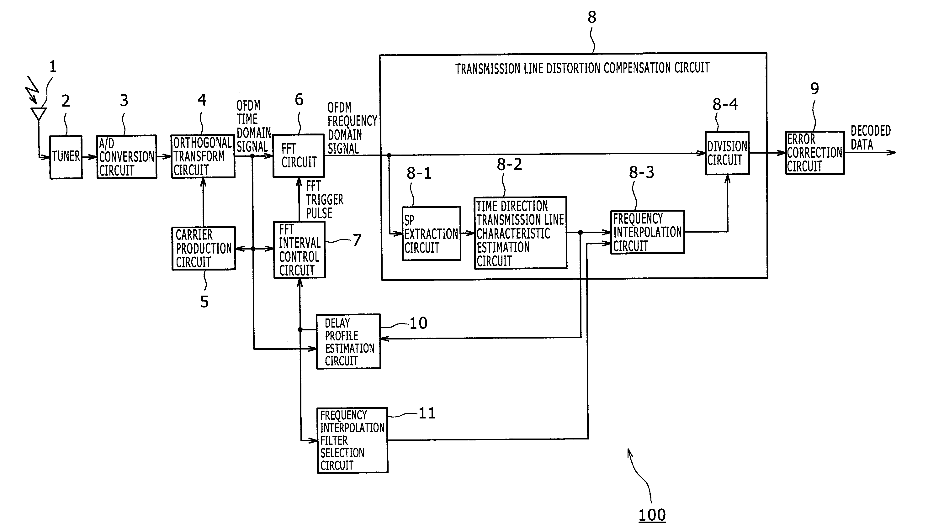 Reception apparatus, reception method and program