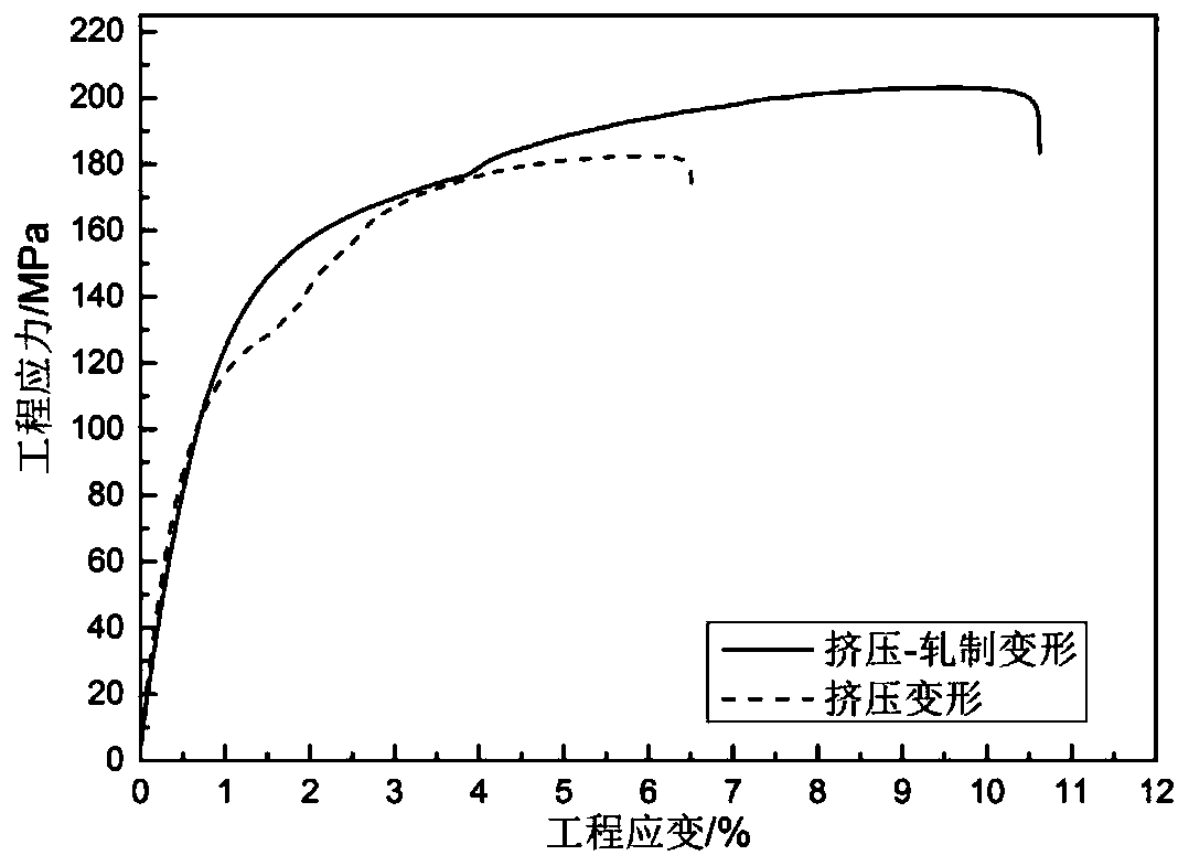 Manufacturing method of magnesium alloy bar