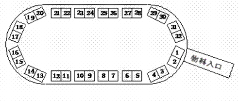 Automatic material identification warehousing system and material warehousing method thereof