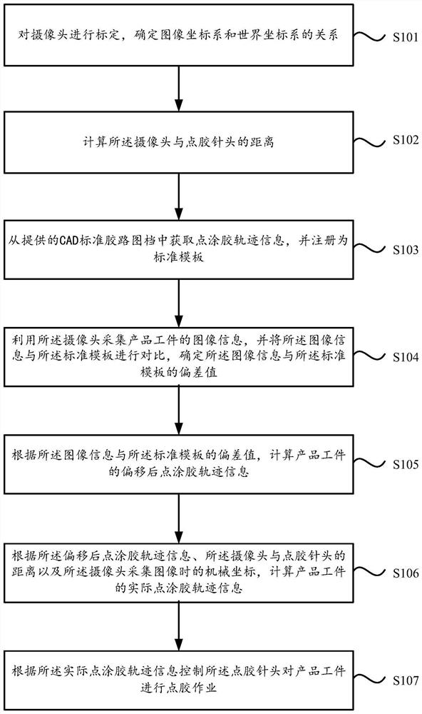 Dispensing method, system and device based on visual guidance and storage medium