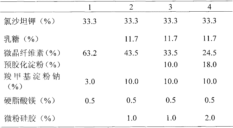 Losartan potassium and preparation method thereof